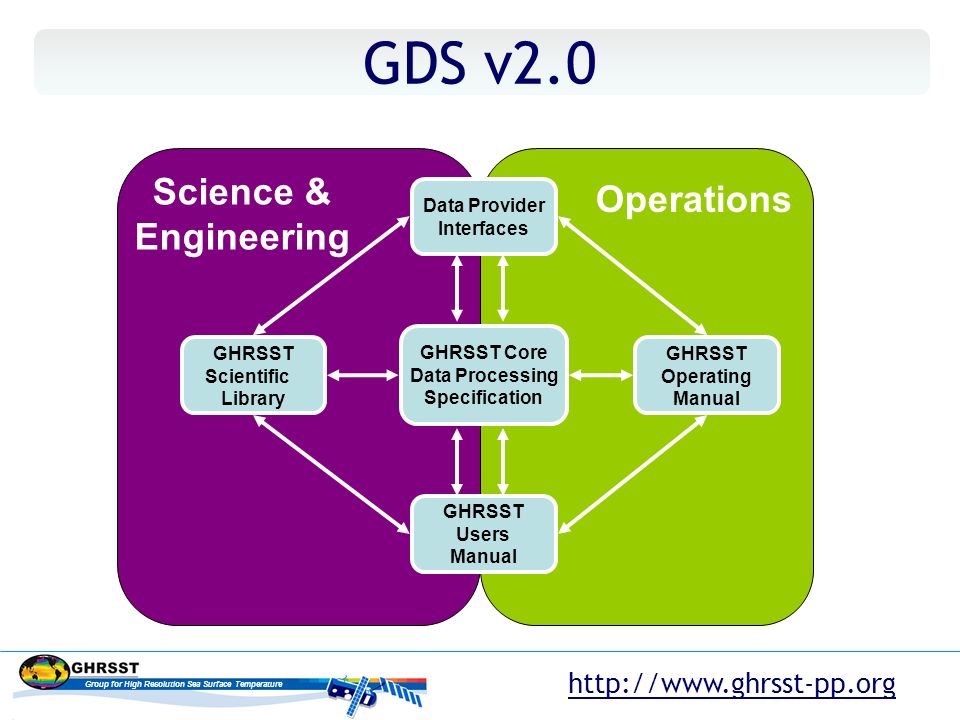 GHRSST 25 years celebration