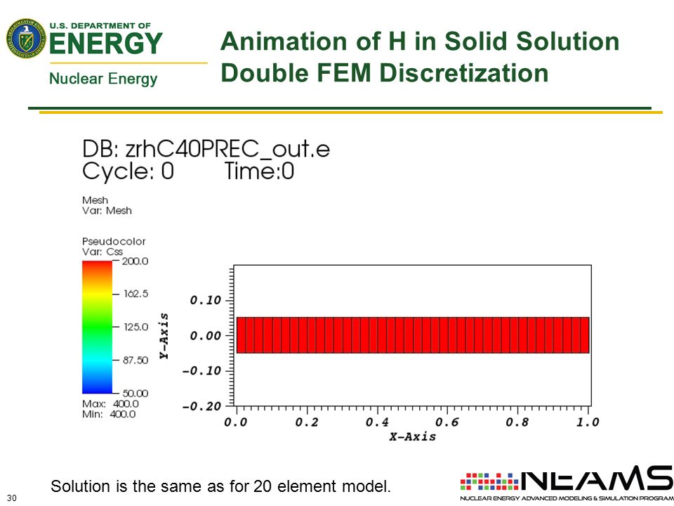 30 Animation of H in Solid Solution Double FEM Discretization Solution is the same as for 20 element model.