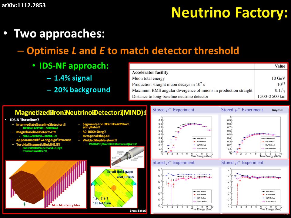Neutrino Factory: Two approaches: – Optimise L and E to match detector threshold IDS-NF approach: – 1.4% signal – 20% background 13 arXiv: