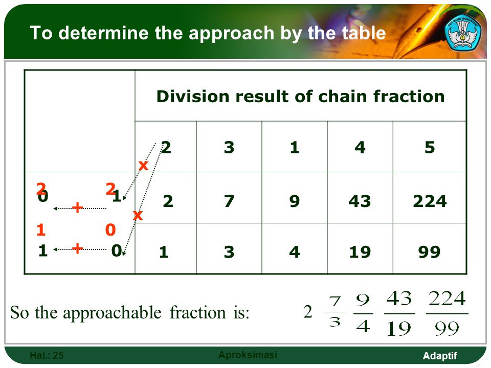 Applying The Wrong Measurement Adaptif Hal 2 Aproksimasi Approximation Competence Standard Solving Problem Related To The Concept Of Wrong Approximation Ppt Download