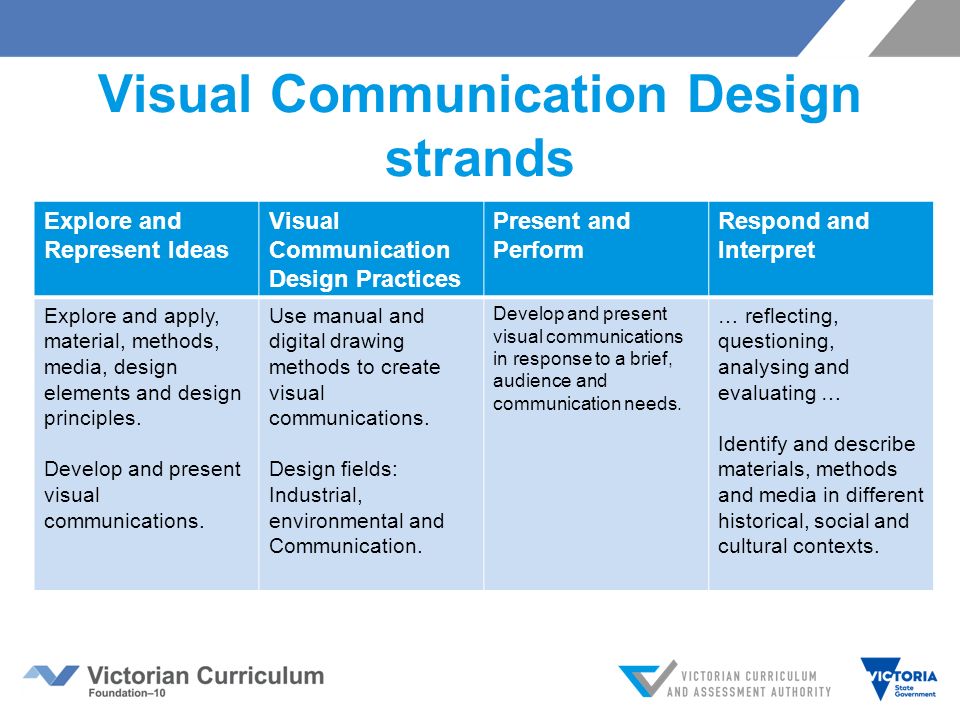 Communication method. Visual communication. Visual communication Design. Visual communication process. Audiovisual communication это.