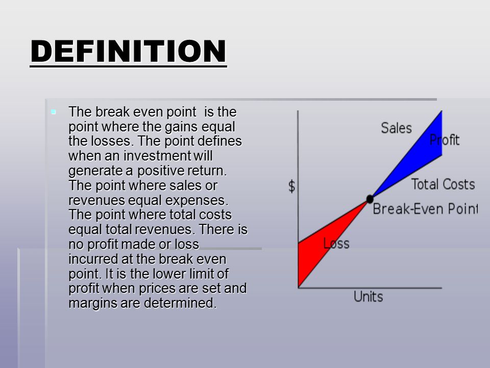 Explain Break Even Chart