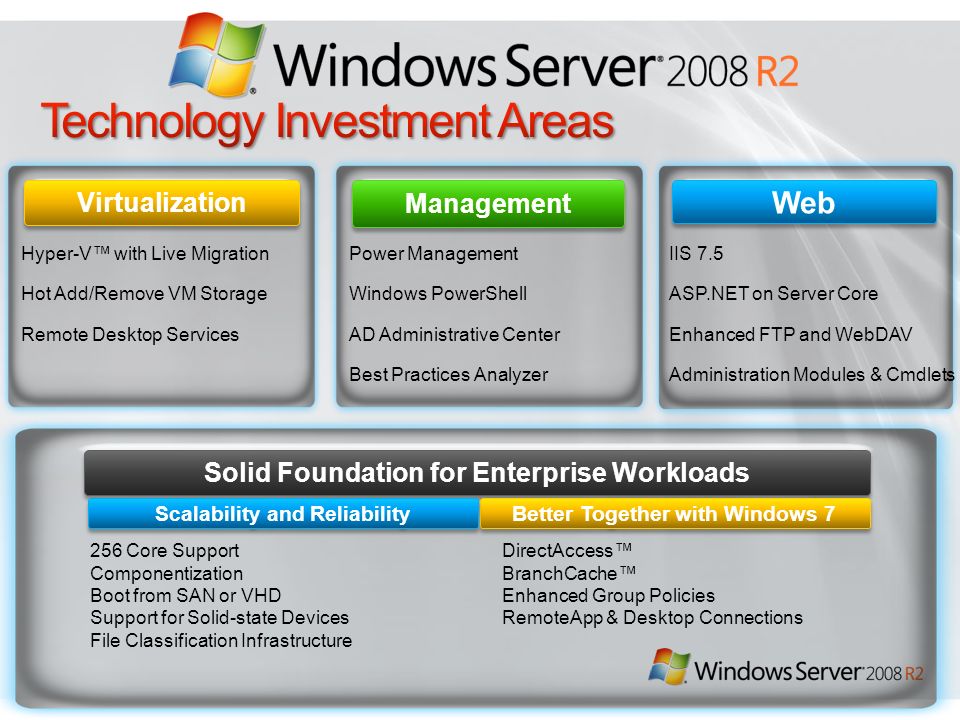 Hot add. Web Windows. Windows Storage Server 2008. Server Core Server 2008 r2. Hyper-v Windows 2008.