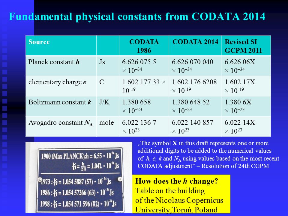 Fundamental physical constants from CODATA 2014 How does the h change.