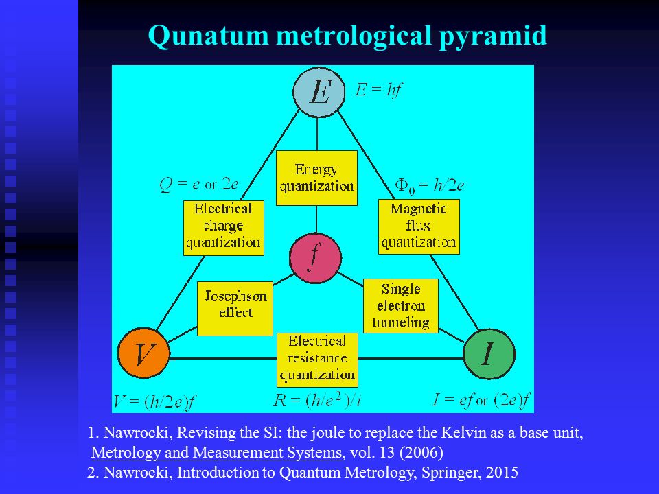 Qunatum metrological pyramid 1.
