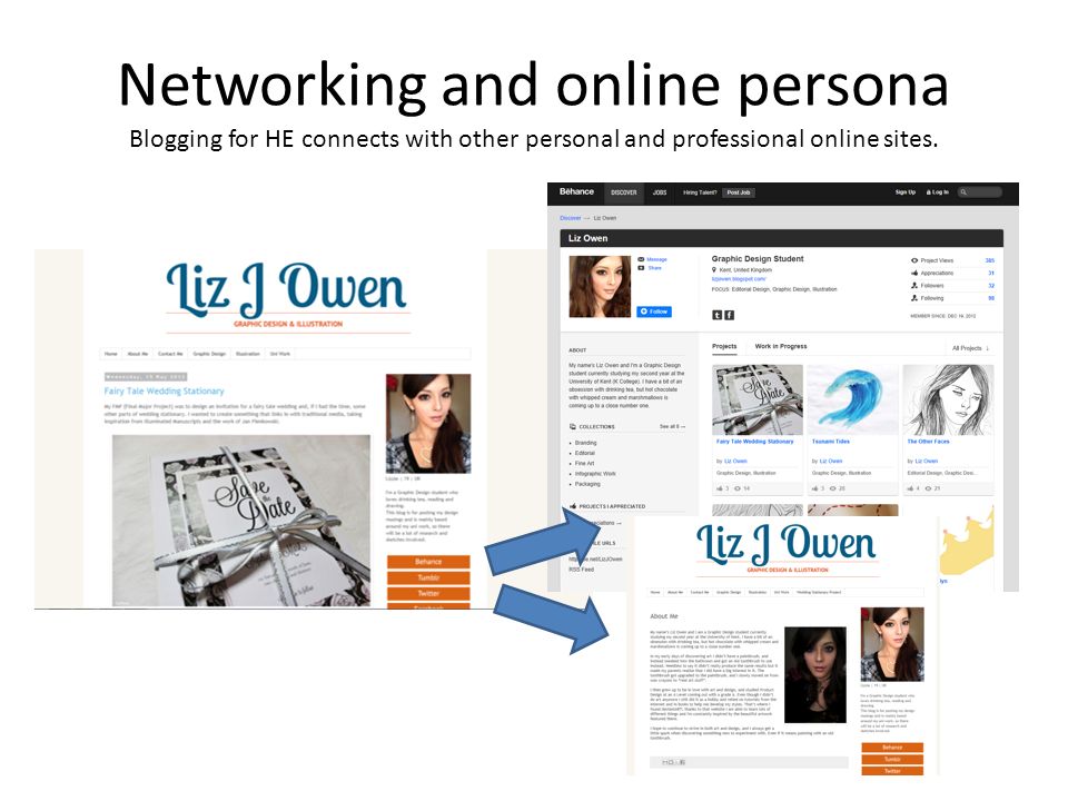 Networking and online persona Blogging for HE connects with other personal and professional online sites.