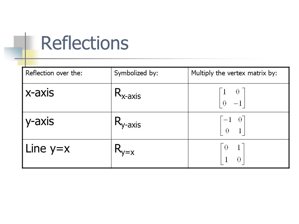 2 4 Modeling Motion With Matrices Pre Calc A Vocabulary Transformations Translation Reflection Rotations Dilations Ppt Download