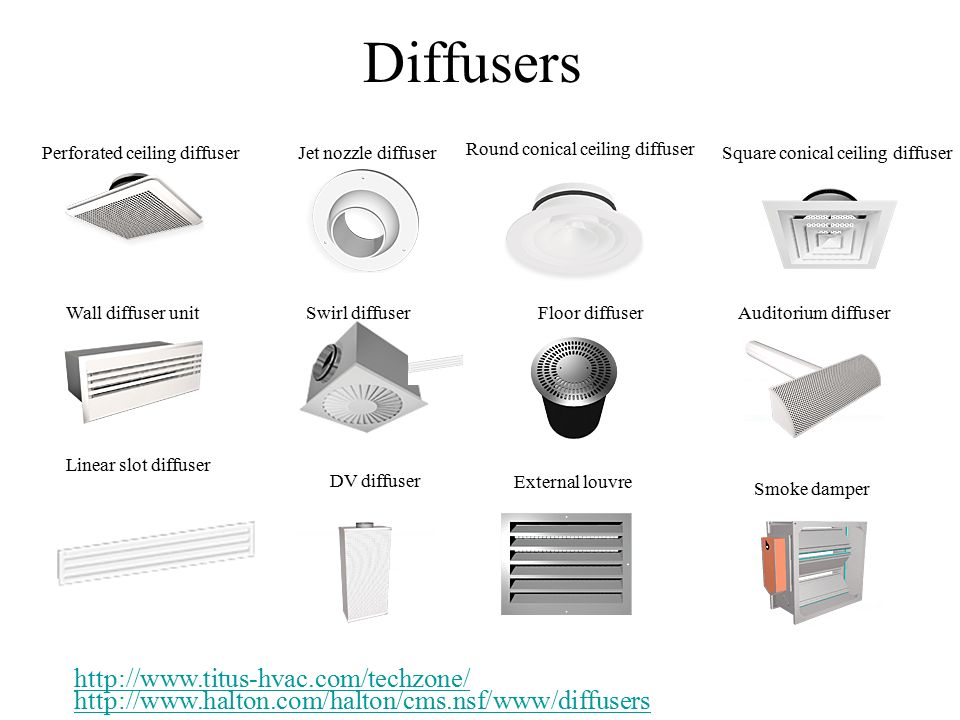 Objectives Air Distribution Systems Diffuser Selection Duct