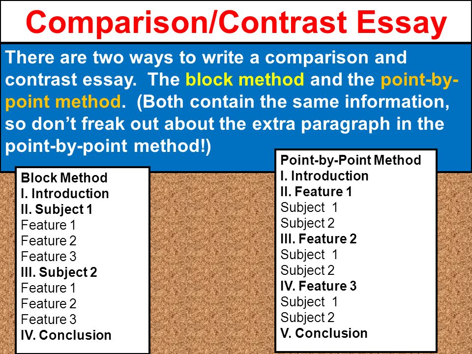 Block comparison method