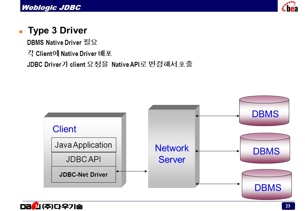 Jdbc. JDBC структура. JDBC драйвер для MS SQL Server. WEBLOGIC. Разработка для WEBLOGIC 12.