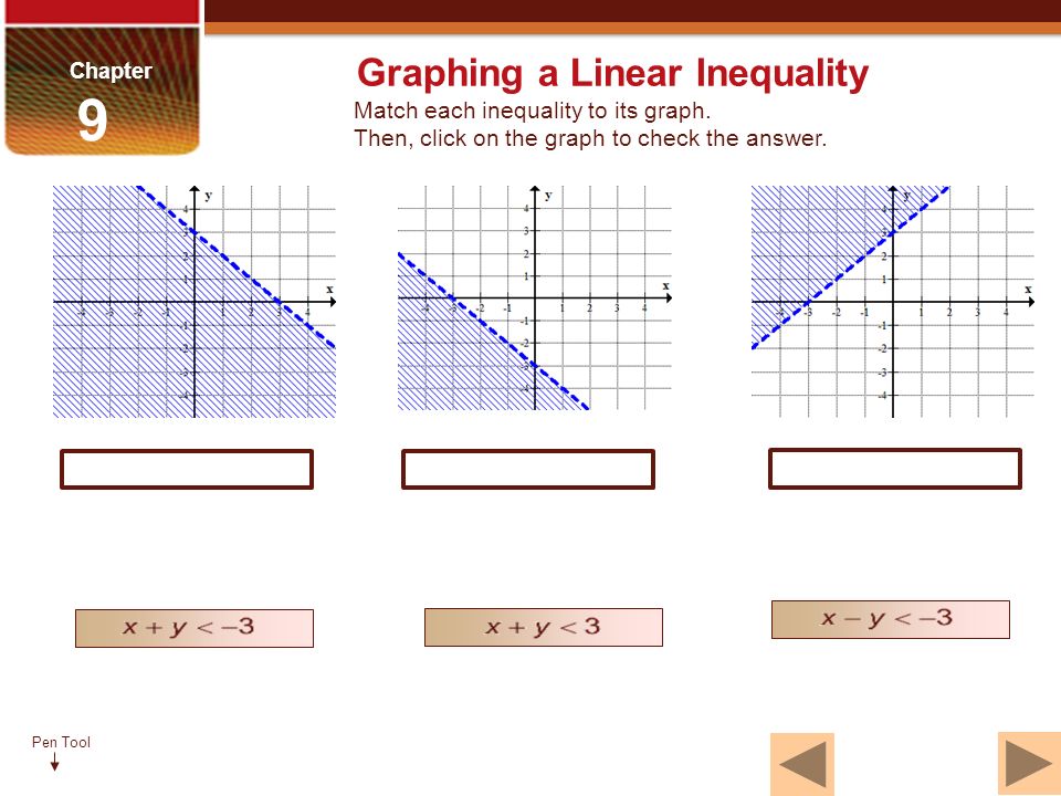 Pen Tool Chapter 9 Match each inequality to its graph.