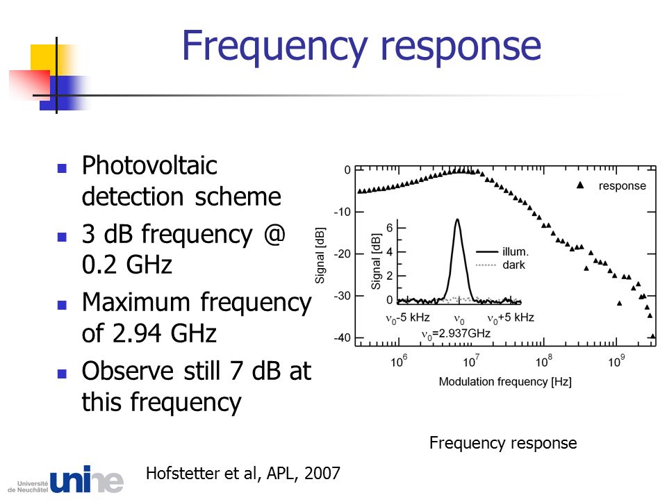 Frequency response Photovoltaic detection scheme 3 dB 0.2 GHz Maximum frequency of 2.94 GHz Observe still 7 dB at this frequency Frequency response Hofstetter et al, APL, 2007
