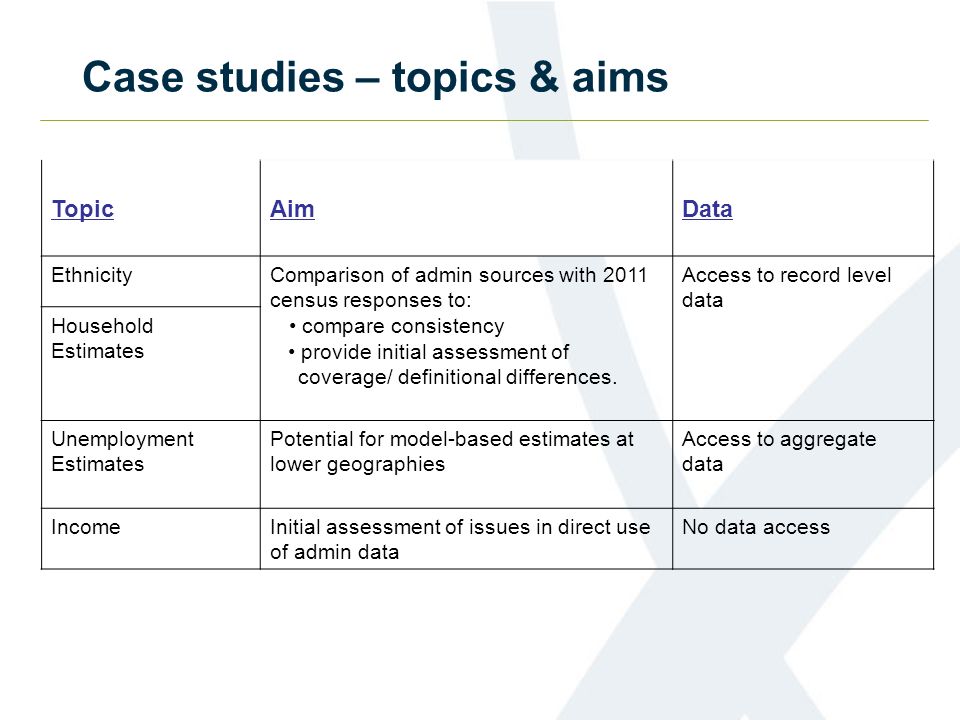 Case studies – topics & aims TopicAimData EthnicityComparison of admin sources with 2011 census responses to: compare consistency provide initial assessment of coverage/ definitional differences.