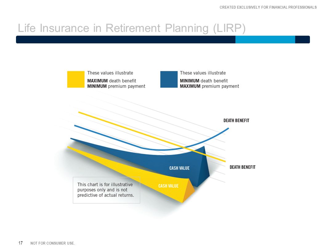 Lirp Charts