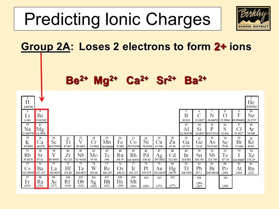Sec. 7.1 & 9.1: Formation And Naming Of Ions Valence Electrons The Electrons Responsible For The Chemical Properties Of Atoms, And Are Those In The Outer. - Ppt Download