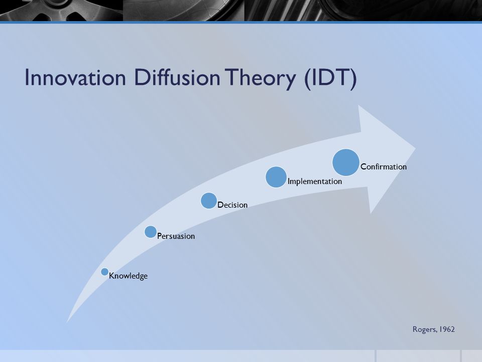 Connecting Dots: Using Learning Taxonomy to Enhance Understanding of  Innovation Adoption – Richard Rush. - ppt download