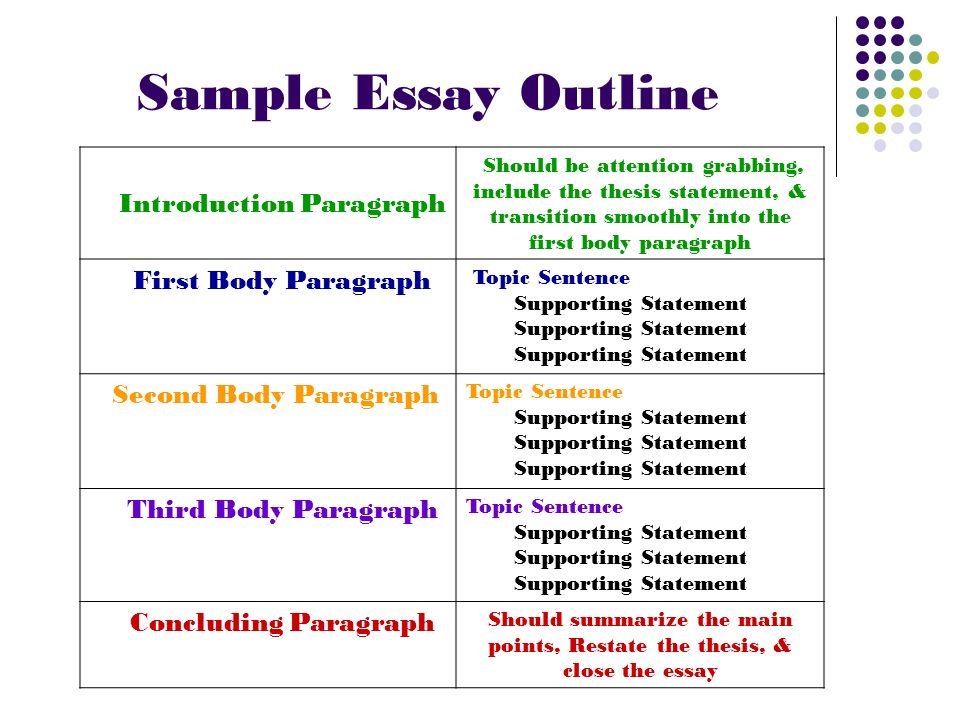 good transitions for first body paragraph