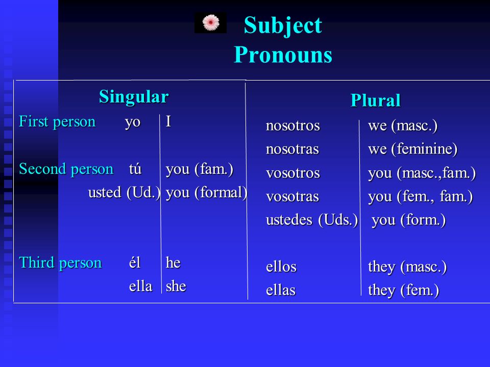 Far 3 forms. Личные местоимения в английском. First-person pronouns. You subject pronouns. First person singular pronoun.