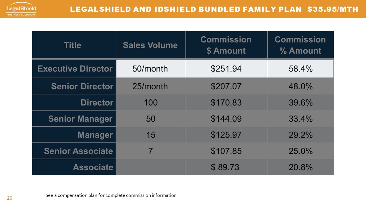 20 See a compensation plan for complete commission information LEGALSHIELD AND IDSHIELD BUNDLED FAMILY PLAN $35.95/MTH