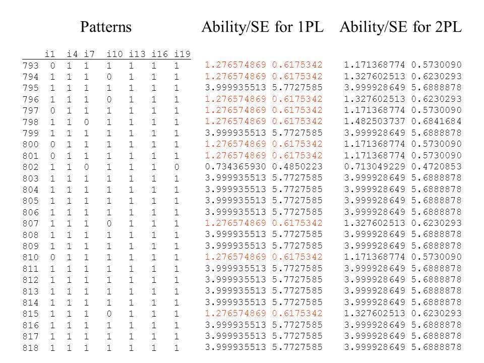 i1 i4 i7 i10 i13 i16 i PatternsAbility/SE for 1PLAbility/SE for 2PL