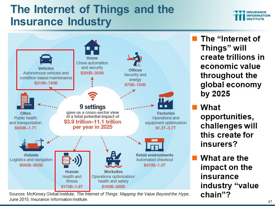 12/01/09 - 9pmeSlide – P6466 – The Financial Crisis and the Future of the P/C 47 The Internet of Things and the Insurance Industry The Internet of Things will create trillions in economic value throughout the global economy by 2025 What opportunities, challenges will this create for insurers.