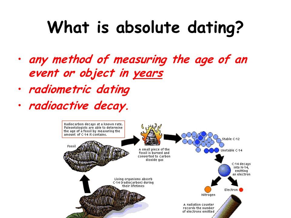 Radiometric dating age of fossils