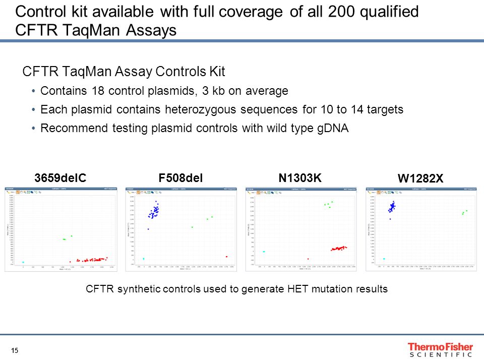 15 Control kit available with full coverage of all 200 qualified CFTR TaqMan Assays CFTR TaqMan Assay Controls Kit Contains 18 control plasmids, 3 kb on average Each plasmid contains heterozygous sequences for 10 to 14 targets Recommend testing plasmid controls with wild type gDNA F508delN1303KW1282X3659delC CFTR synthetic controls used to generate HET mutation results