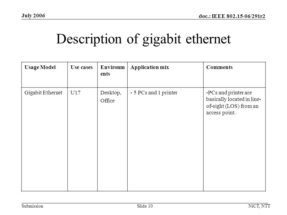 doc.: IEEE /291r2 Submission July 2006 NiCT, NTTSlide 10 Description of gigabit ethernet Usage ModelUse casesEnvironm ents Application mixComments Gigabit EthernetU17Desktop, Office - 5 PCs and 1 printer-PCs and printer are basically located in line- of-sight (LOS) from an access point.
