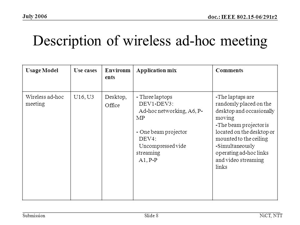 doc.: IEEE /291r2 Submission July 2006 NiCT, NTTSlide 8 Description of wireless ad-hoc meeting Usage ModelUse casesEnvironm ents Application mixComments Wireless ad-hoc meeting U16, U3Desktop, Office - Three laptops DEV1-DEV3: Ad-hoc networking, A6, P- MP - One beam projector DEV4: Uncompressed vide streaming A1, P-P -The laptaps are randomly placed on the desktop and occasionally moving -The beam projector is located on the desktop or mounted to the ceiling -Simultaneously operating ad-hoc links and video streaming links