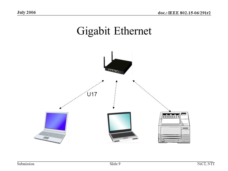 doc.: IEEE /291r2 Submission July 2006 NiCT, NTTSlide 9 Gigabit Ethernet U17