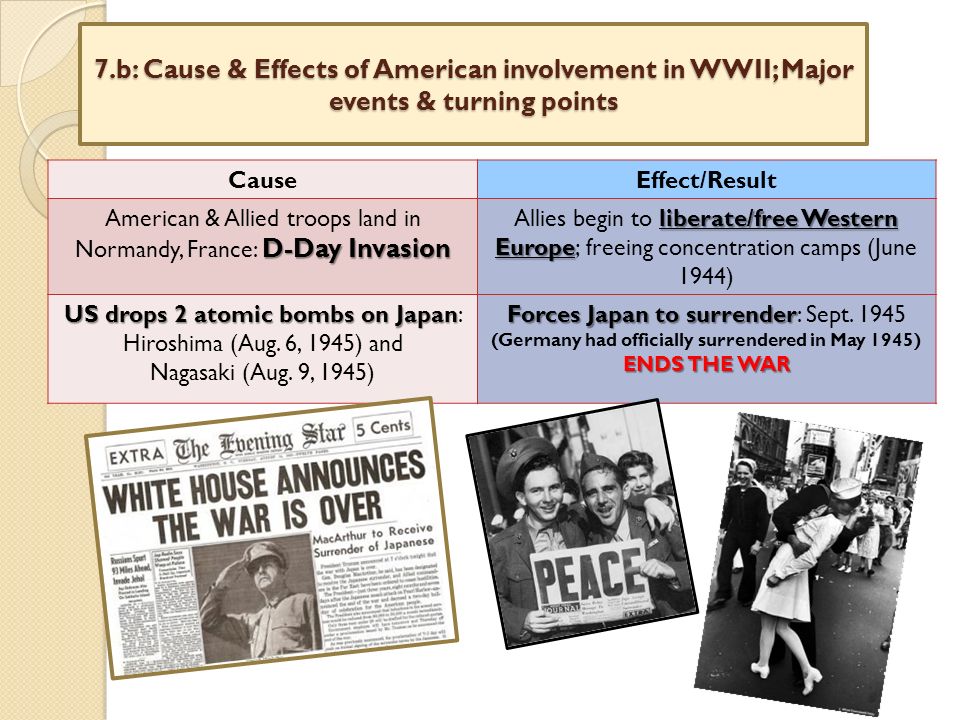 7.b: Cause & Effects of American involvement in WWII; Major events & turning points CauseEffect/Result Germany invades PolandSets off war in Europe Germany invades FranceGermany captures Paris (capital city) Germany bombs London, EnglandBattle of Britain Begins US gives war supplies to Great Britain (LEND LEASE POLICY) In return, Britain allows US to build military bases in Bermuda & Caribbean Japan bombs Pearl Harbor 1.
