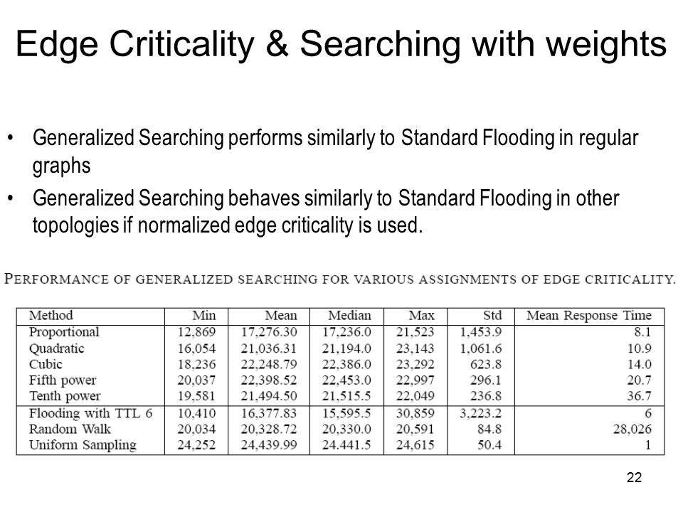 22 Edge Criticality & Searching with weights Generalized Searching performs similarly to Standard Flooding in regular graphs Generalized Searching behaves similarly to Standard Flooding in other topologies if normalized edge criticality is used.