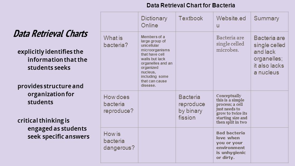 Data Retrieval Chart
