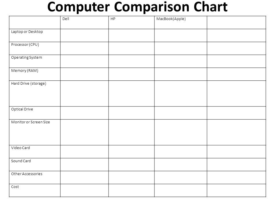 Computer Operating Systems Comparison Chart