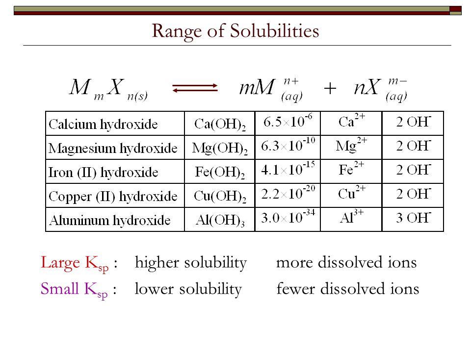 solubility product of calcium hydroxide lab