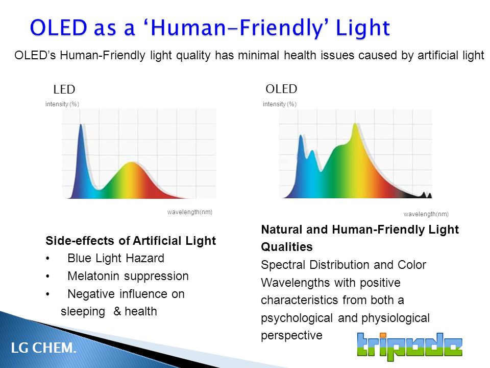 Anic Light Emitting Devices Oleds 2 Oled Is The Acronym For Anic Light Emitting Diode An Oled Is A Solid State Device Posed Of Thin Films Ppt Download