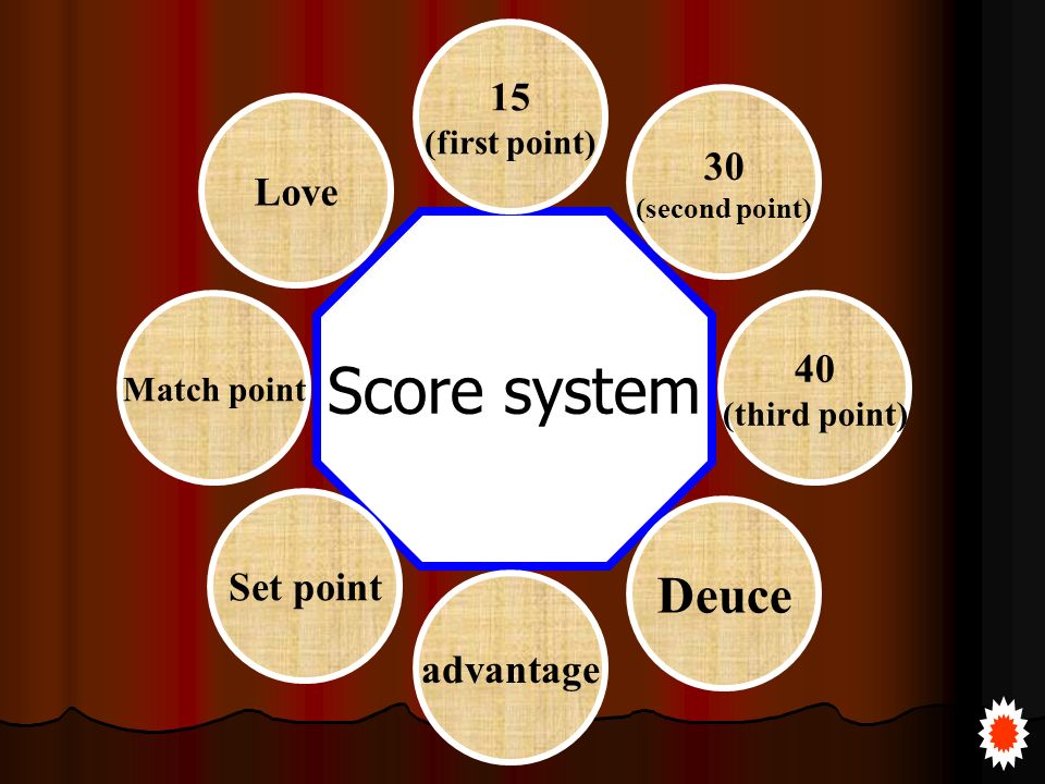 Tennis Summary of Tennis Score system Event terms. - ppt download