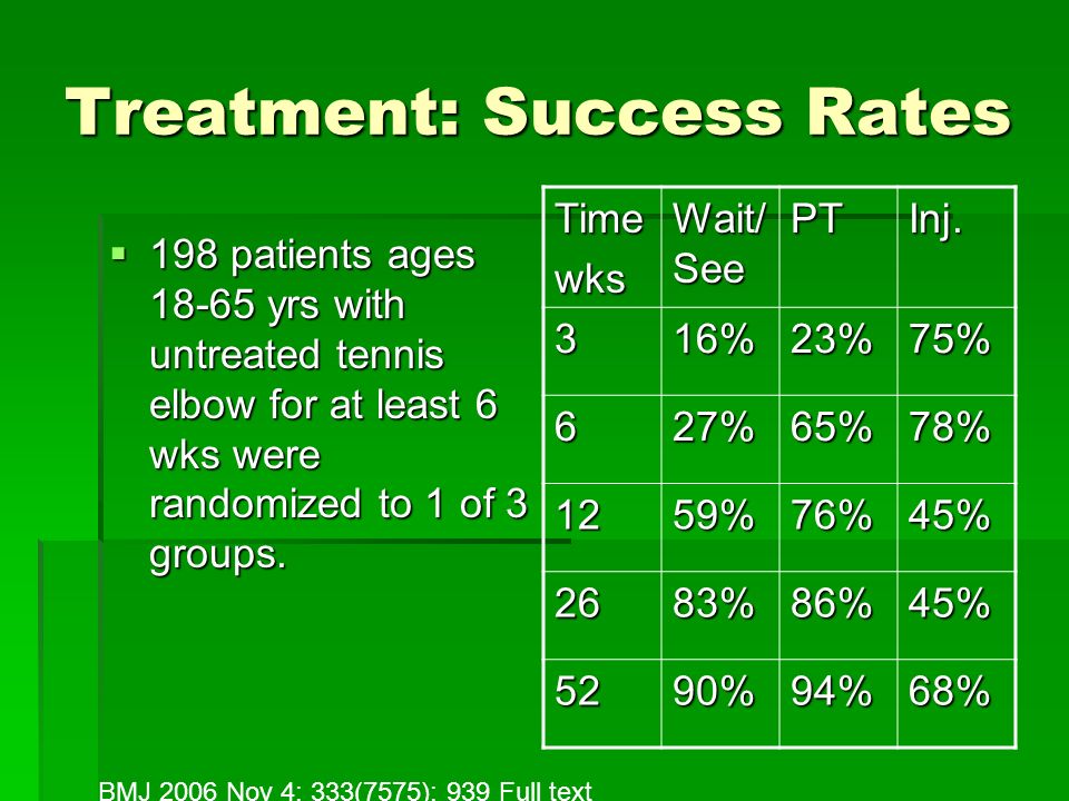 Treatment: Success Rates  198 patients ages yrs with untreated tennis elbow for at least 6 wks were randomized to 1 of 3 groups.