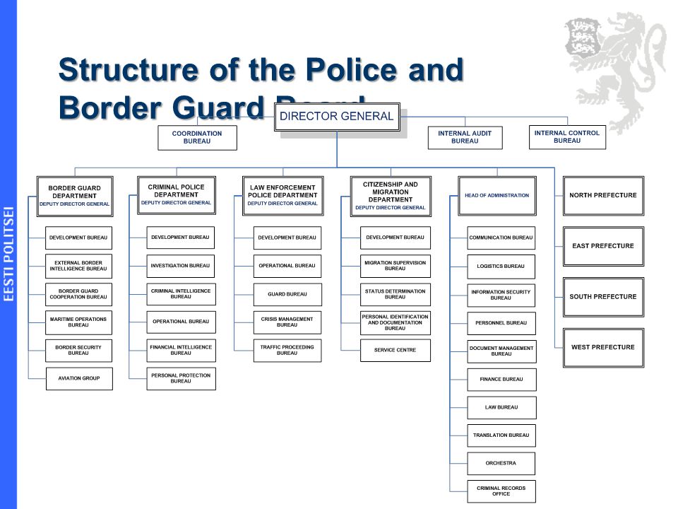 ESTONIAN POLICE- AND BORDER GUARD BOARD EXPIRIENCE IN TRAFFIC ENFORCMENT  PROFESSIONALISM INTEGRITY HUMANITY COOPERATION ppt download