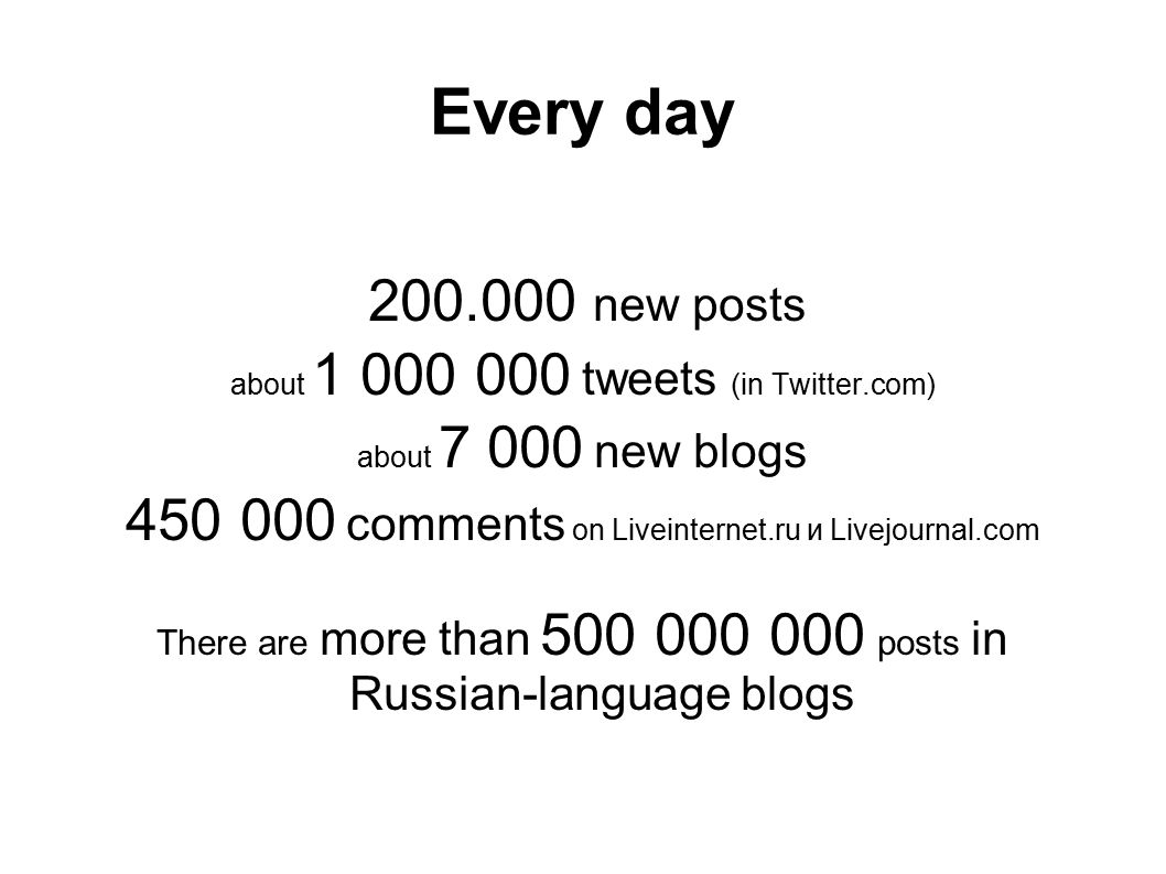 Every day new posts about tweets (in Twitter.com) about new blogs comments on Liveinternet.ru и Livejournal.com There are more than posts in Russian-language blogs