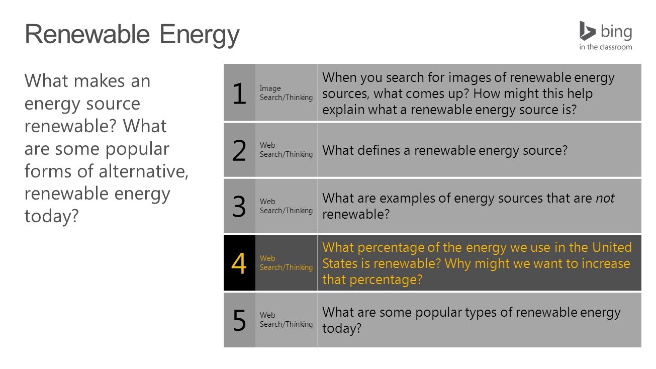 1 Image Search/Thinking When you search for images of renewable energy sources, what comes up.