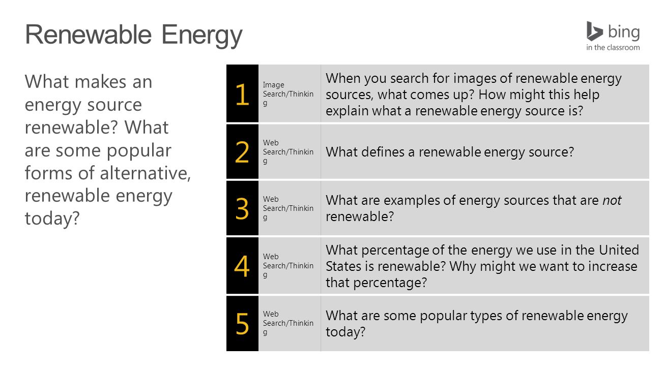 1 Image Search/Thinkin g When you search for images of renewable energy sources, what comes up.