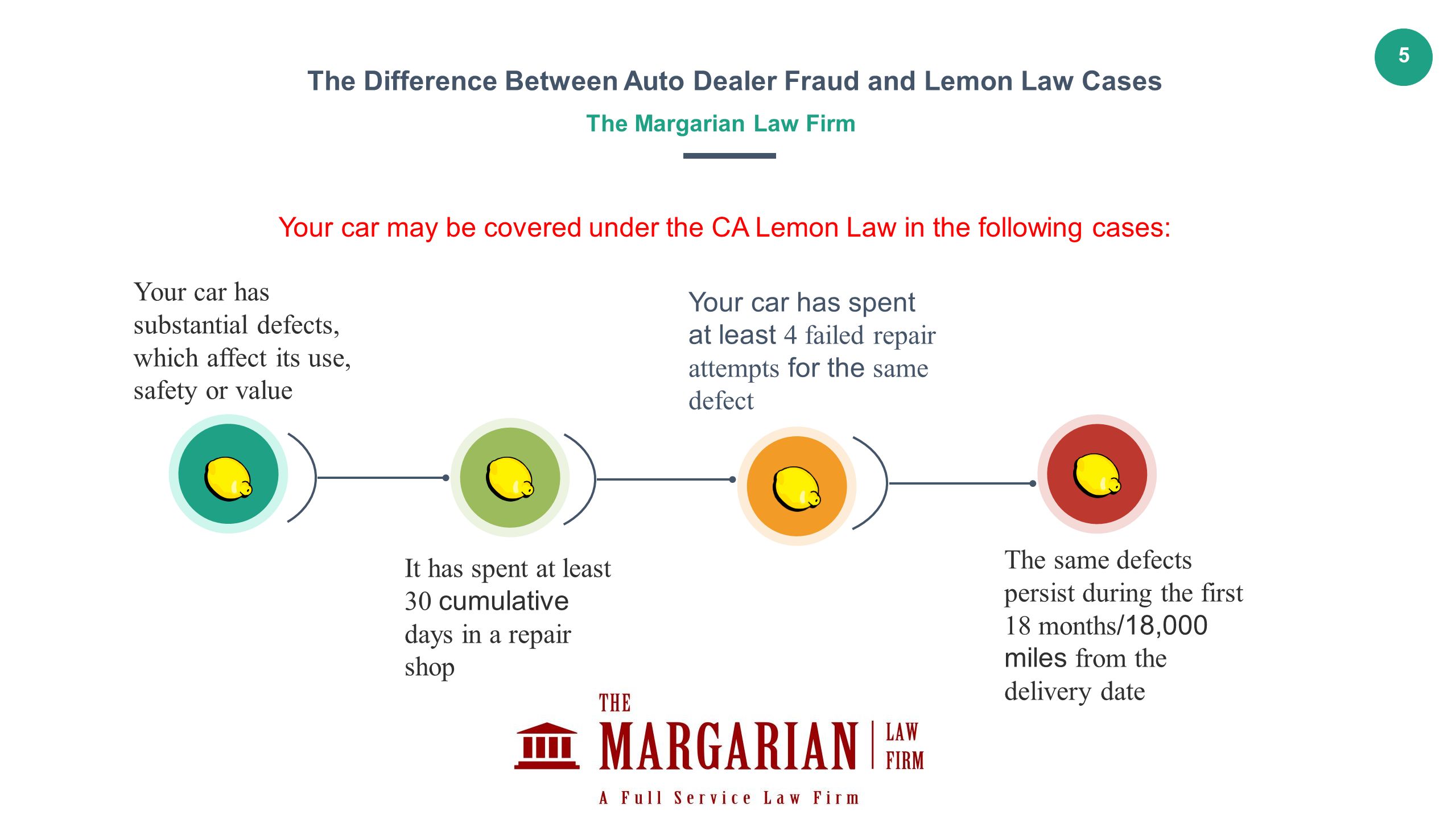 lemon law for dating hookup bars west village