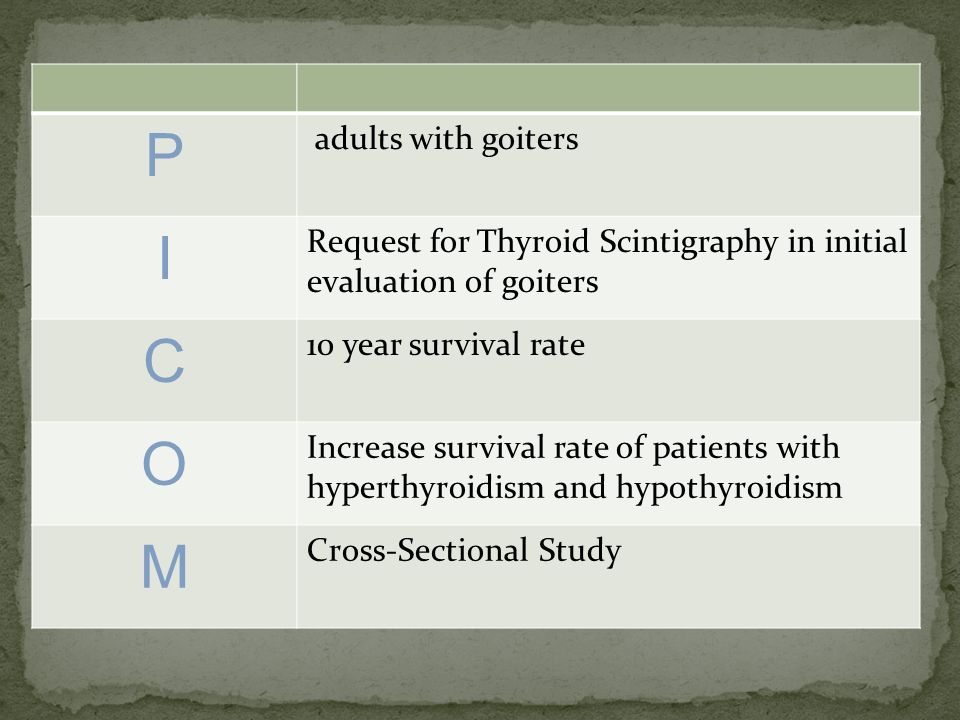 P adults with goiters I Request for Thyroid Scintigraphy in initial evaluation of goiters C 10 year survival rate O Increase survival rate of patients with hyperthyroidism and hypothyroidism M Cross-Sectional Study