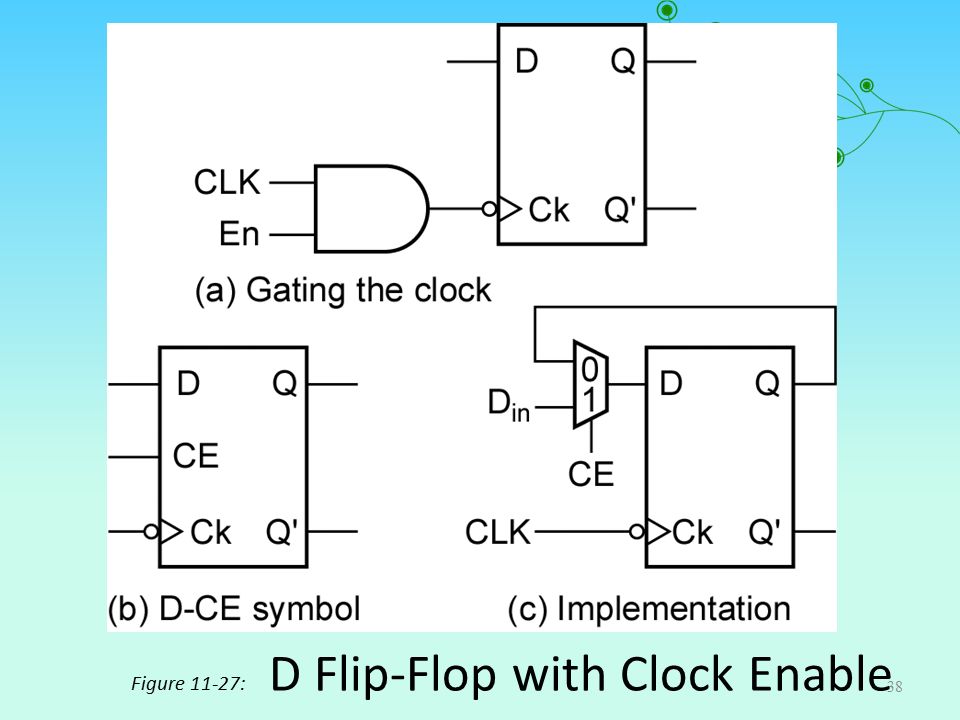 UNIT 11 LATCHES AND FLIP-FLOPS Click the mouse to move to the next page.  Use the ESC key to exit this chapter. This chapter in the book includes:  Objectives. - ppt download