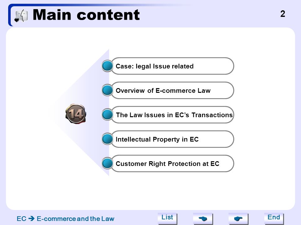 E-commerce And The Law EC E-commerce And The Law List End Overview Of E ...