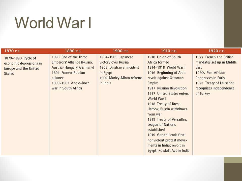 World War I I.The Coming of the Great War II.A World at War III.Failed ...