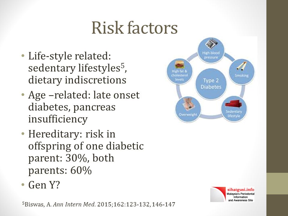 Risk factors Life-style related: sedentary lifestyles 5, dietary indiscretions Age –related: late onset diabetes, pancreas insufficiency Hereditary: risk in offspring of one diabetic parent: 30%, both parents: 60% Gen Y.