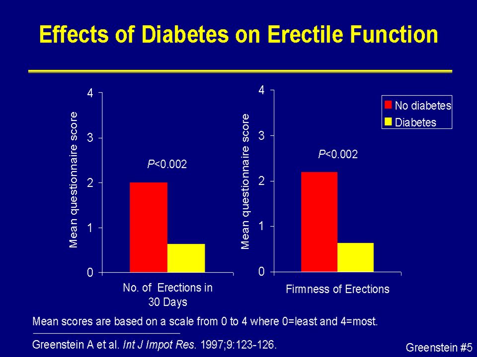 ecg e disfunzione erettile