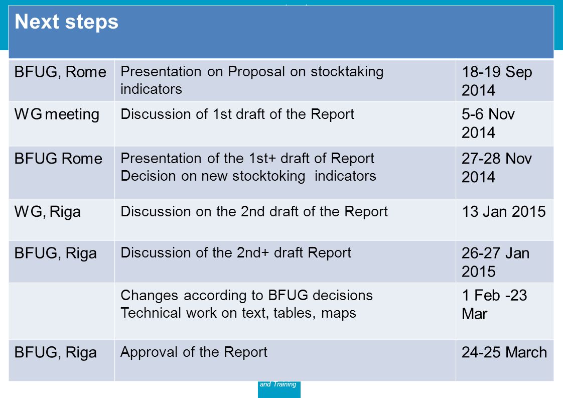 Date: in 12 pts Education and Training Eurydice Next steps BFUG, Rome Presentation on Proposal on stocktaking indicators Sep 2014 WG meeting Discussion of 1st draft of the Report 5-6 Nov 2014 BFUG Rome Presentation of the 1st+ draft of Report Decision on new stocktoking indicators Nov 2014 WG, Riga Discussion on the 2nd draft of the Report 13 Jan 2015 BFUG, Riga Discussion of the 2nd+ draft Report Jan 2015 Changes according to BFUG decisions Technical work on text, tables, maps 1 Feb -23 Mar BFUG, Riga Approval of the Report March
